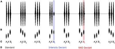 Individual differences in auditory perception predict learning of non-adjacent tone sequences in 3-year-olds